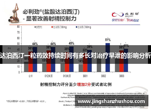 达泊西汀一粒药效持续时间有多长对治疗早泄的影响分析