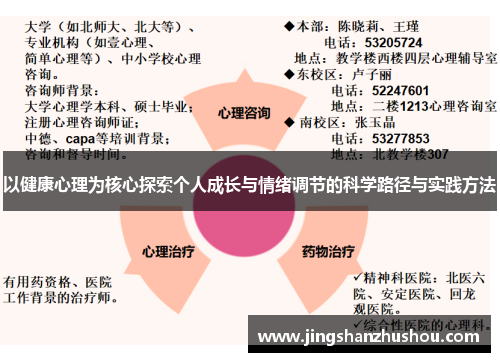 以健康心理为核心探索个人成长与情绪调节的科学路径与实践方法