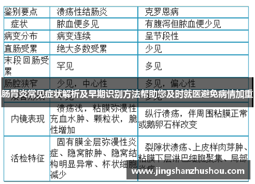 肠胃炎常见症状解析及早期识别方法帮助您及时就医避免病情加重