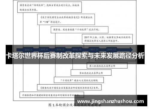卡塔尔世界杯后赛制改革探索与未来发展路径分析